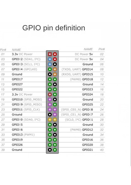 Raspberry Pi 4b / 3b+ / 3b / Zero W / Zero Çift Erkek Başlık Çift Sıra Düz Gpıo Başlığı Için 1 Adet Gpıo Kenar Uzantısı (Yurt Dışından)
