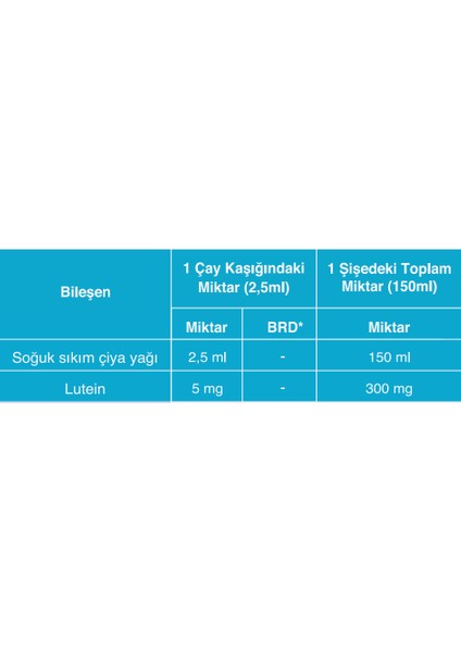 Çiya 150 cc fiyatları