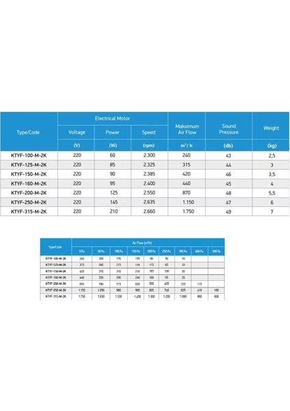 KTYF-160 Yuvarlak Kanal Fanı