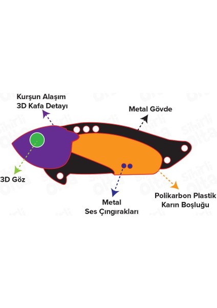 Sound Vib 4.5 cm 10 gr Vibrasyon Yem