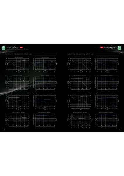 Lıneo 250 Plastik Gövde Fan 1440M³/H