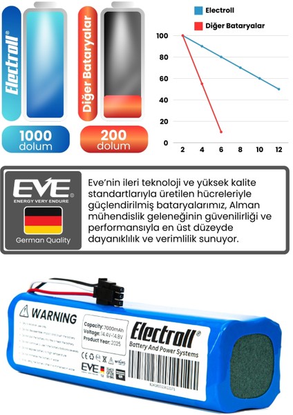 Neabot Nomo Q11 Uyumlu Batarya (MAKSİMUM KAPASİTE) 7000mah Pil Robot Süpürge Bataryası Değişimi