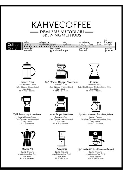 360° XL Deneyim Seti Kahve Seti ( 3 Çekirdek Espresso - 4 Öğütülmüş Filtre - 1 Türk Kahvesi )
