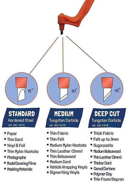 Kırmızı-Set2 Tarzı Zanaat Kesme Aleti Dönen Bıçak Kağıt Kesici 3 Oyma Bıçağı Bıçakları Kesme Kalem Dıy Sanat Aşınmaya Dayanıklı Sanat Kesme Aletleri (Yurt Dışından) indirimleri