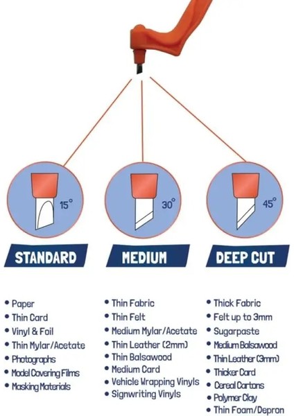 No.16 Stili Dıy Zanaat Kesme Aleti Dönen Bıçak Kağıt Kesici Bıçakları Değiştirin Zanaat Kesme Bıçağı Oyma Gravür Kesici Aracı (Yurt Dışından) modelleri