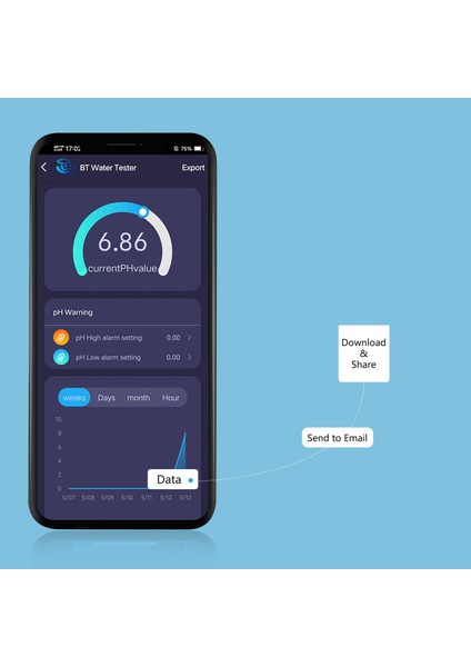 Ph ve Sıcaklık Ölçerli Su Test Cihazı - Içme Suyu, Akvaryum, Havuz (Yurt Dışından) indirimleri