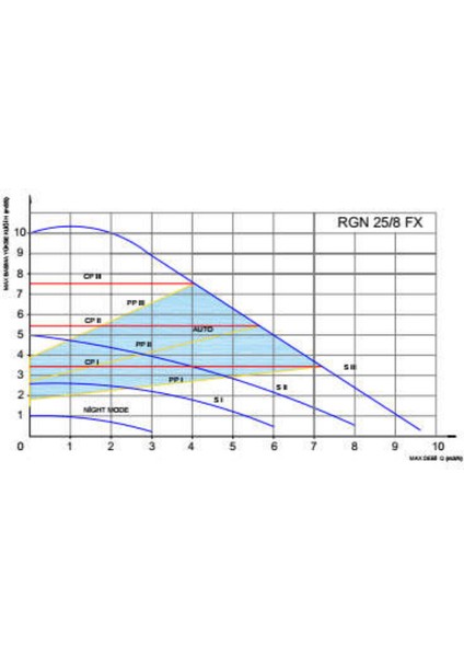 25/8 Fx Frekans Kontrollü Pompa fiyatları