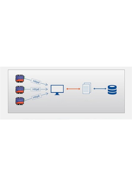 Ethernet Dönüştürücüler RS232 Db9 Pin RS485 RS422 Mevcut Seri Ethernet RJ45 Web Sayfası Dhcp Fonksiyonu ile Ab Fişi (Yurt Dışından)