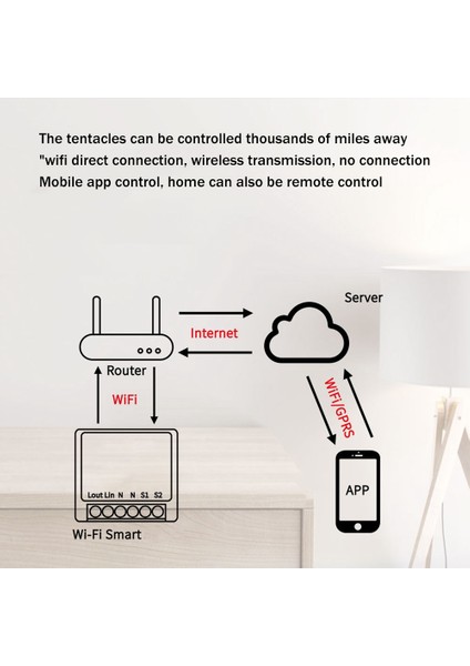 16A Wifi Bluetooth Çift Mod Anahtarı Akıllı Ev Tuya App Uzaktan Ses Kontrol Anahtarları Mini Dıy Anahtarı (Yurt Dışından) fırsatları