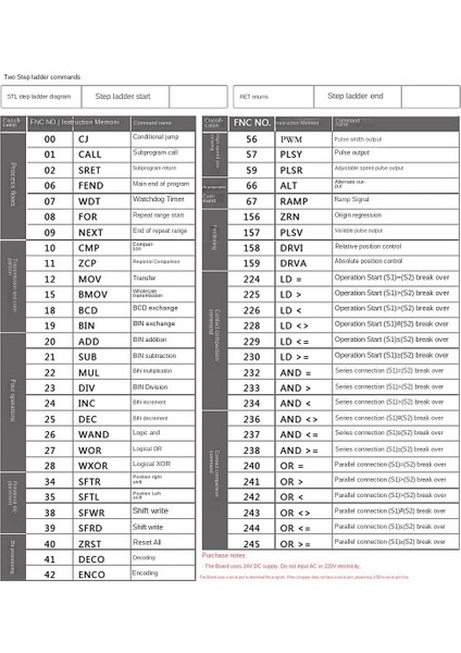 Plc Endüstriyel Kontrol Kartı FX1N-20MT Röle Modülü Gecikme Modülü (Yurt Dışından) fırsatları