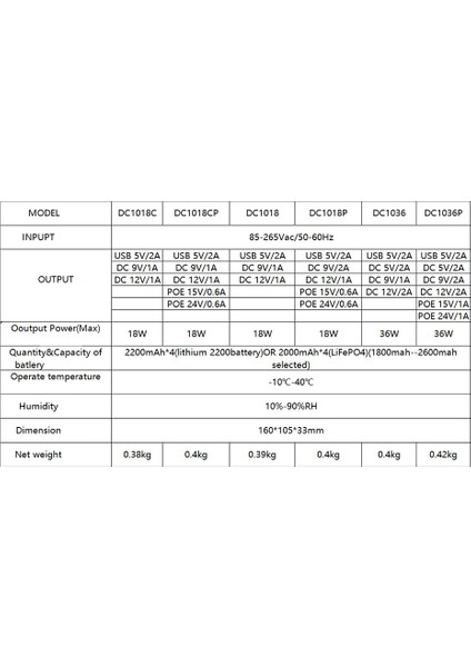9V 12V Kesintisiz Güç Kaynağı Mini Ups USB Poe Wifi Yönlendirici Cctv Için 10400MAH Pil Yedekleme Cctv (Abd Tak) (Yurt Dışından) modelleri
