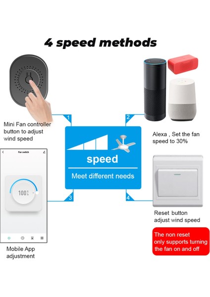 Tuya Akıllı Wifi Fan Tavan Vantilatörü Anahtar Modülü Çift Modlu Sıfırlama Ses Anahtarı Denetleyicisi Alexa Google Ev Için Beyaz (Yurt Dışından)