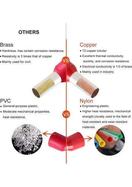 1400 Adet Tel Ferül Konnektör Seti 22-8 Ölçü Premium Bakır Ferül Terminalleri Naylon Yalıtımlı Pim Kablo Ucu Konnektörleri (Yurt Dışından) fırsatları