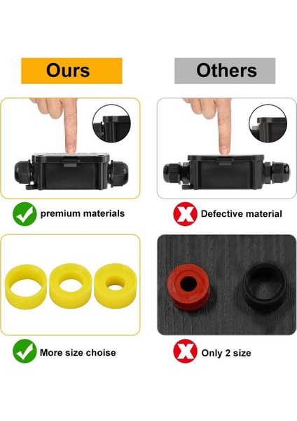 Su Geçirmez Bağlantı Kutusu IP68 Dış Mekan Rakoru Elektrik Bağlantı Kutusu, 4-15 mm Çaplı Kablo Için 3 Kablo Konnektörlü (Yurt Dışından) fiyatları