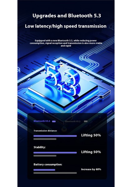 Tws E-Sports Anc Gürültü Önleyici Bluetooth Kulaklık (Yurt Dışından) fiyatları