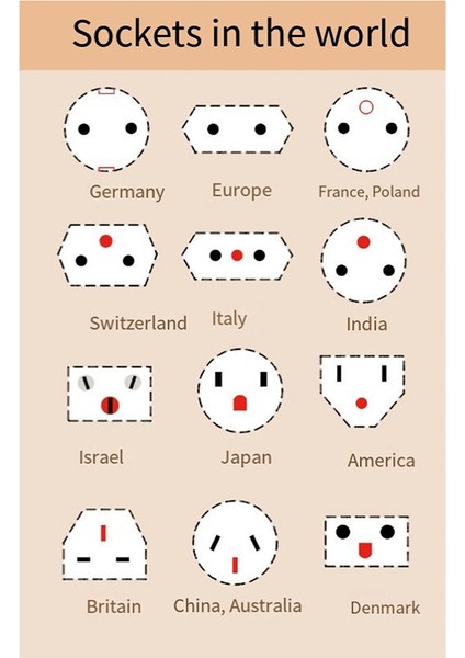 Abd 3-Çatallı Priz Kapakları Bebek Priz Koruyucuları Çocuk Güvenlik Fiş Kapakları Elektrik Fişlerine Karşı Koruyucu Kapak Için 80 Adet (Yurt Dışından) fırsatları
