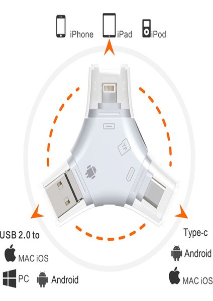 Android ve iPhone Için Hafıza Kartı Okuyucu Usb-C'den Micro Sd Kart Adaptörüne Çok Fonksiyonlu fiyatları