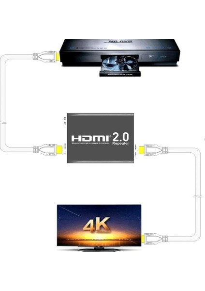 HDMI 2.0 Tekrarlayıcı 4K 2160P Dişi Kablo Genişletici Uzatıcı Ekleme Adaptörü indirimleri