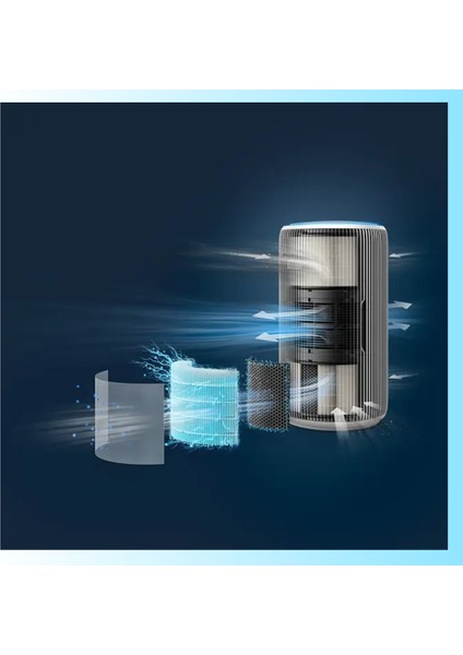Phılıps Pureprotect Serisi Akıllı Hava Temizleme Cihazı Beyaz Gri fırsatları