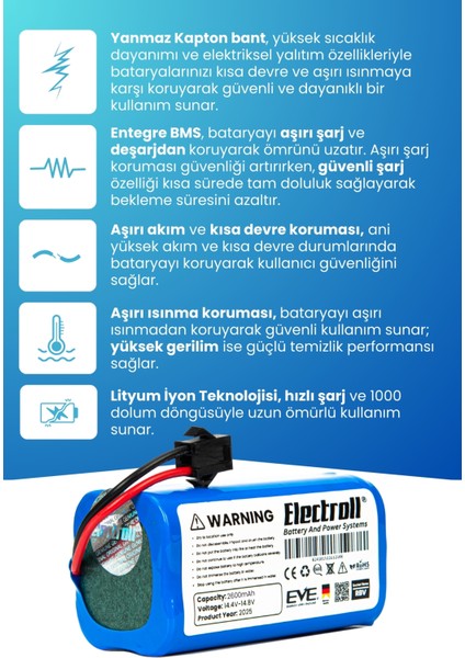 Eufy Robovac 15C Süpürge Uyumlu Batarya (ORJİNAL KAPASİTE) 2600MAH Pil Robot Süpürge Batarya Değişimi modelleri