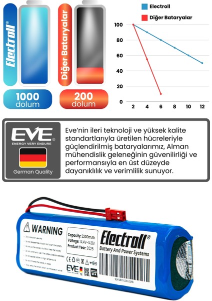 Zaco V5s Pro Uyumlu Batarya (ULTRA YÜKSEK KAPASİTE) 3200mah Pil Robot Süpürge Batarya Değişimi