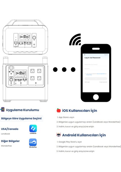 1920WH Taşınabilir Güç Kaynağı %99.99 Mppt Bms Çoklu Koruma Kablosuz Şarj - SINGO2000PRO