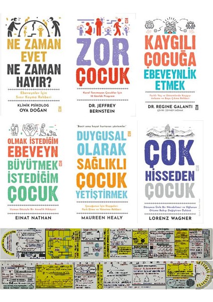 Anne-Baba Kitaplığı 6'lı Set / Zor Çocuk + Ne Zaman Evet Ne Zaman Hayır + Kaygılı Çocuk