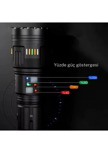 LED Şarjlı El Feneri – Güçlü Aydınlatma, Su Geçirmez, Power Bank Özellikli fiyatları