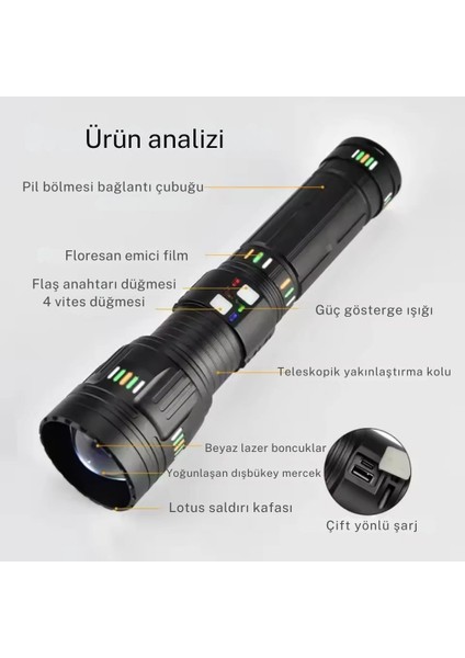 LED Şarjlı El Feneri – Güçlü Aydınlatma, Su Geçirmez, Power Bank Özellikli indirimleri