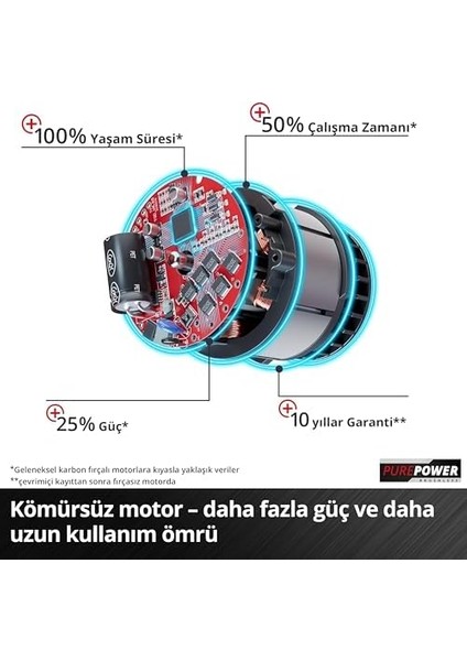 Tp-Et 18 Li Bl - Solo, Kömürsüz Akülü Kenar Freze Makinesi