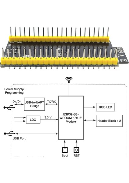 ESP32-S3-DEVKITC-1 N16R8 Wifi Bluetooth 5 Modül Geliştirme Kartı ESP32-S3-N16R8 32 Bit Çift Çekirdek indirimleri