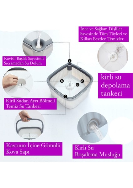 Yeni Nesil Temiz & Kirli Suyu Ayırma Özellikli, Döner Başlıklı Otomatik Mop Temizlik Seti