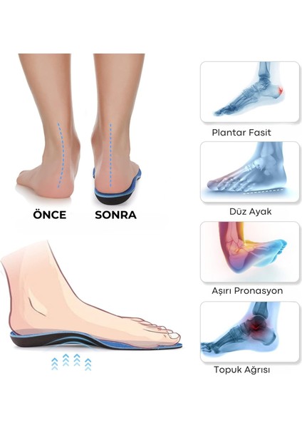 Ortopedik Memory Foam Tabanlık, Konfor & Rahat Ark Takviyeli, Şok Emici Ayakkabı Tabanı Mavi 40-45