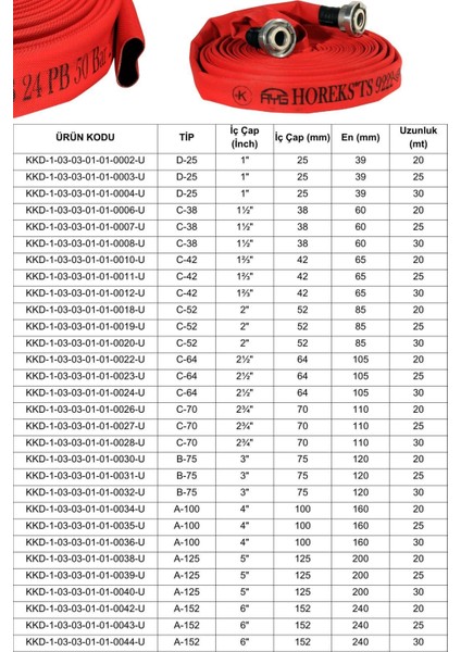 Kırmızı 25 m yangın hortumu, kauçuk iç, pu kaplı, TS 9222 sertifikalı, 2 inç