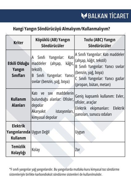 Tozlu Yangın Tüpü 4 Yıllık Ruhsata Uygun (Levha, Talimat) modelleri