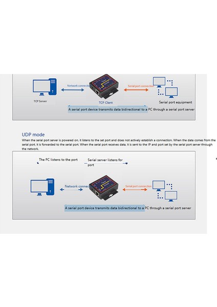 Endüstriyel Modbus Seri RS232 RS485 RS422 - Ethernet Dönüştürücü Cihaz Sunucusu Rtu/udp RJ45 RS232+RS485 Konnektörü (Yurt Dışından)