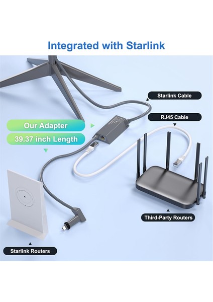 V2 Ethernet Adaptörü Yönlendirici Için RJ45 Dişi Uydu Internet Dönüştürücü Kutusu Ağ Fiber Optik (Yurt Dışından)