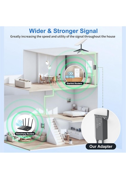 V2 Ethernet Adaptörü Yönlendirici Için RJ45 Dişi Uydu Internet Dönüştürücü Kutusu Ağ Fiber Optik (Yurt Dışından)