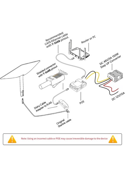 Cb1 Dishy Kablo Adaptöründen RJ45 Bağlantısı Space x Ethernet Poe Enjektör Kiti (Yurt Dışından)