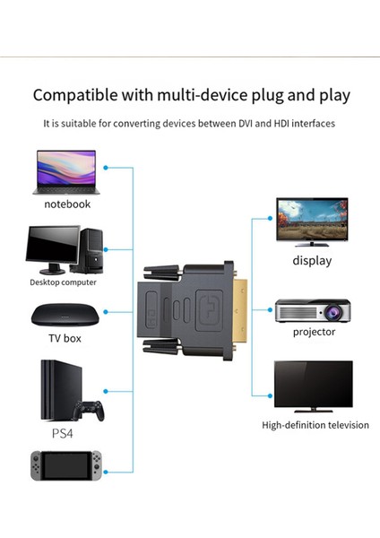 24+1 DVI Erkek - Uyumlu Dişi Dönüştürücü Bilgisayar Grafik Kartı Konnektörü Tv Adaptör Kablosu (Yurt Dışından)