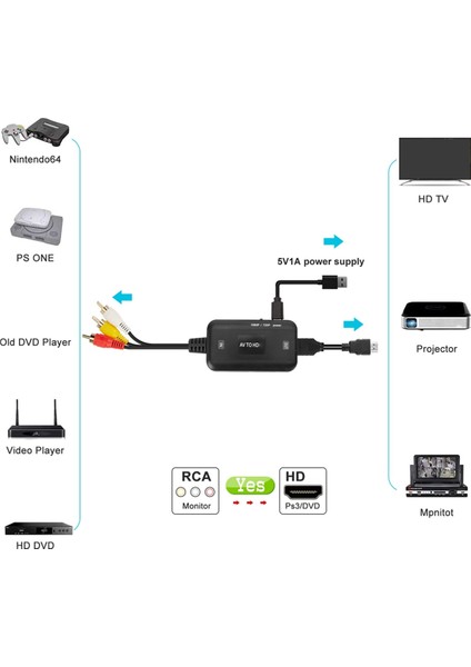 Av - Uyumlu Video Dönüştürücü 1080P Kablo Adaptörü Ses (Yurt Dışından)