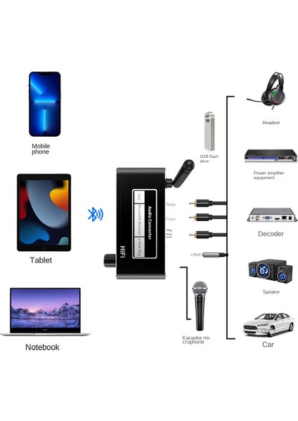 Kablosuz Hıfı Dönüştürücü Bluetooth 5.2 Alıcı Ses Koaksiyel R/l 3.5mm Aux Adaptörü U Disk Oynatma Mikrofonu ile (Yurt Dışından)