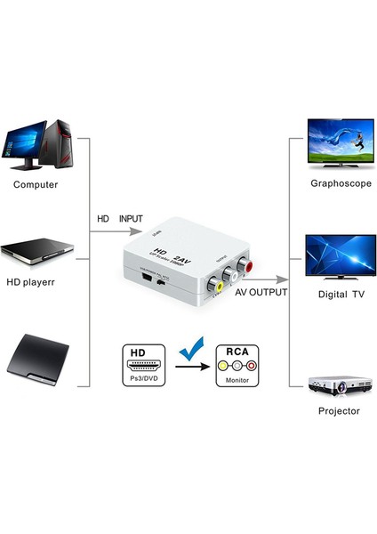 1080P Hd'den Av Dönüştürücü Bilgisayar Projeksiyon Tv Adaptörü Sinyal Ürünleri Bağlantısı (Yurt Dışından)