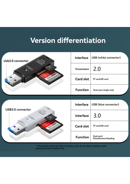 USB 3.0 Yüksek Hızlı Sd/tf Çift Yuvalı Okuyucu (Yurt Dışından)