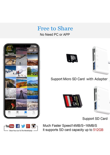 Type-C 4’lü Kart Okuyucu Sd Tf USB Şarj Adaptörü Beyaz (Yurt Dışından)
