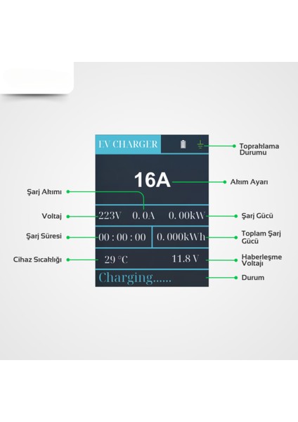 Coswatt Elektrikli Araba Taşınabilir Şarj Cihazı 11 Kw 16A Tip-2 5X16A 10 Metre Kablo (Türkçe Menü) indirimleri