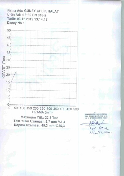 13 mm 2 Metre Grade G80 Yük Zinciri