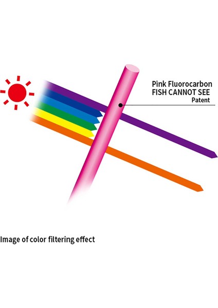 Pink Fluorocarbon Fish Cannot See 50MT Misina