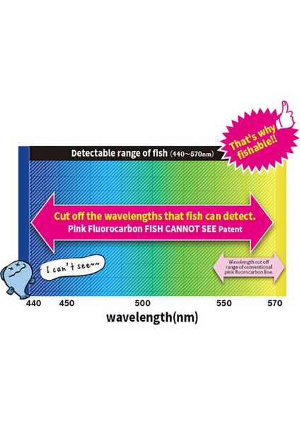 Pink Fluorocarbon Fish Cannot See 50MT Misina
