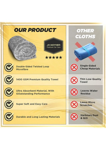 Mikrofiber Oto Kurulama Bezi 50x80cm 1400gsm Kore'den Ithal Kurulama Havlusu indirimleri